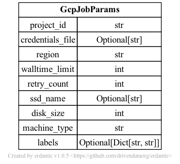 _images/job_destination_parameters_gcp.png